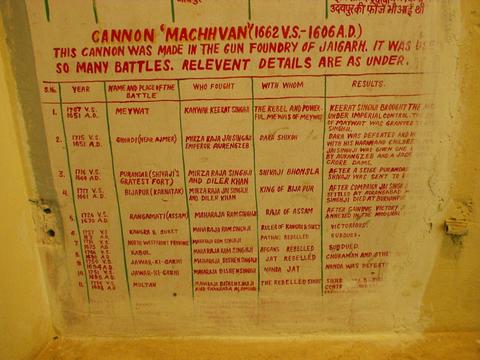 The résumé of the canon 'Machhvan'.